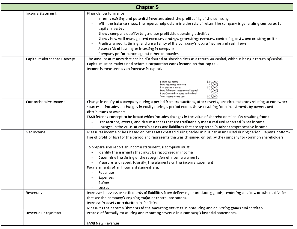 Financial Performance Insights - Notes on Chapter 5 - Studocu