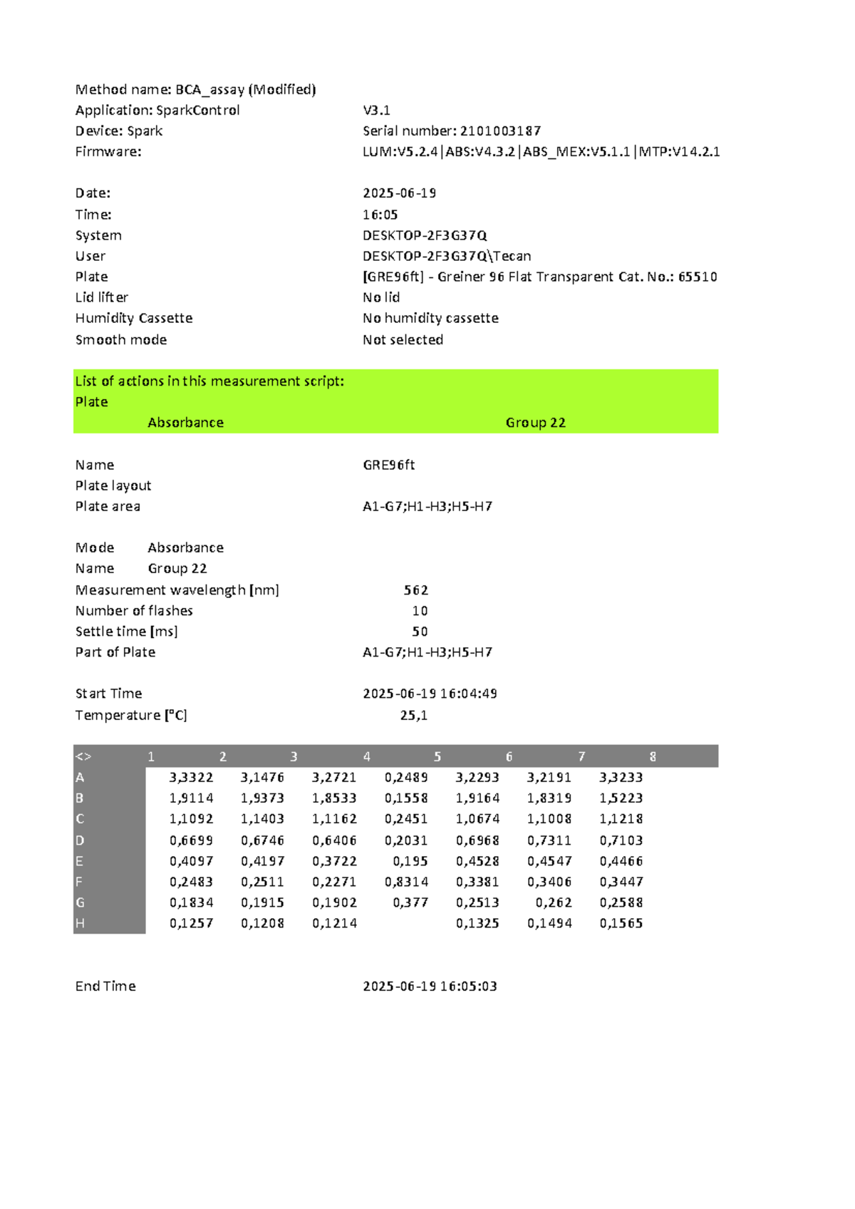 BCA Assay Measurement Script for SparkControl Device (2024/2025 ...