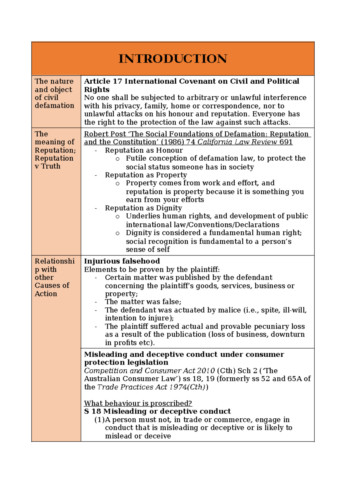 Defamation Law Overview: Key Concepts and Case Studies - Studocu