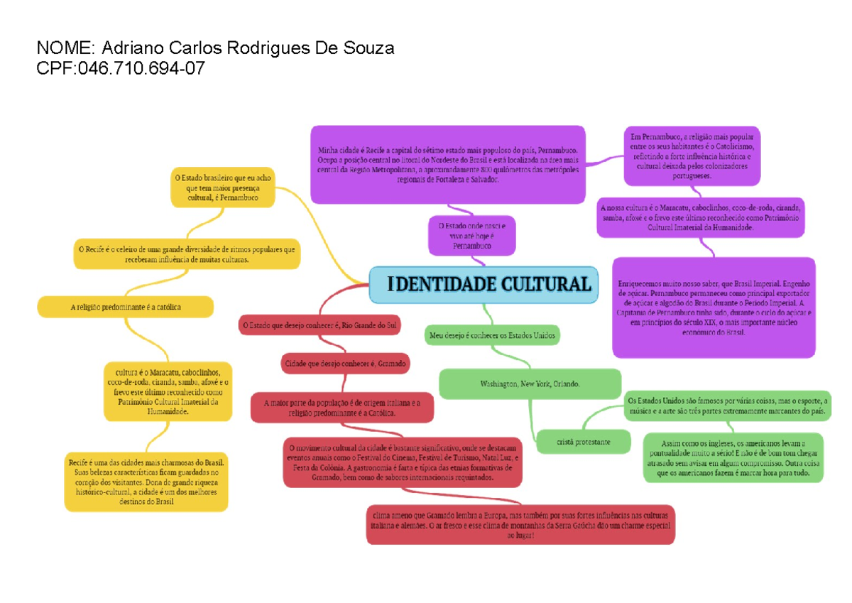 NOME MAPA Mental Finalizado Corrigido - Graduação em Sociologia Ead ...
