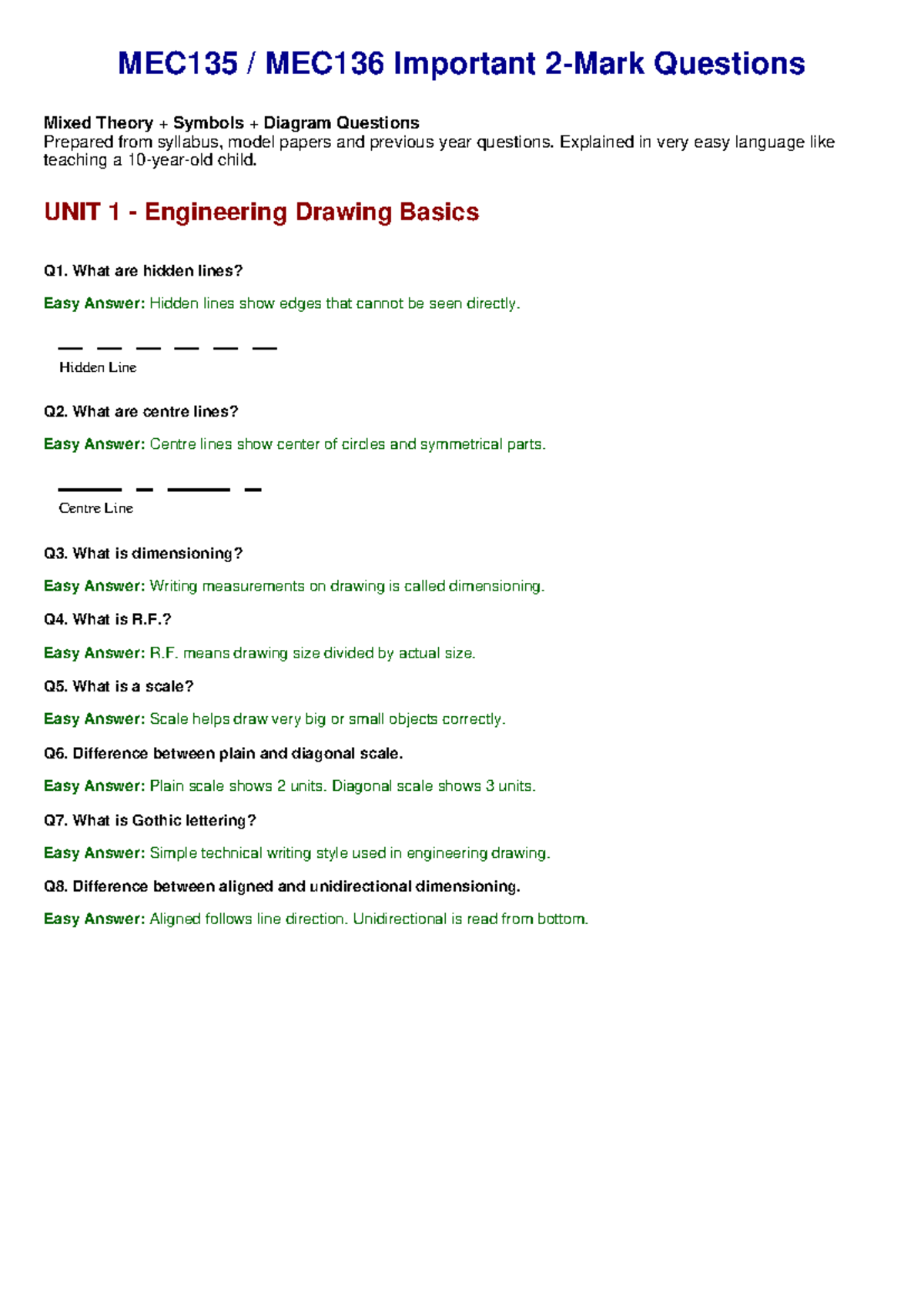 MEC135 MEC136 Expanded Important 2 Marks Q&A on Engineering Drawing ...