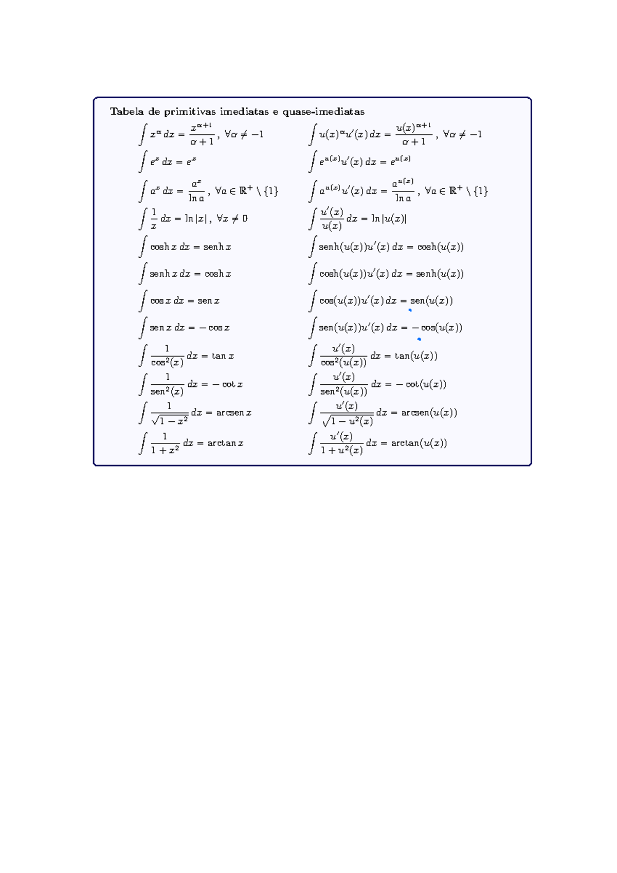 CÁLCULO DIFERENCIAL E INTEGRAL I: Tabela de Primitivas Quase Imediatas ...