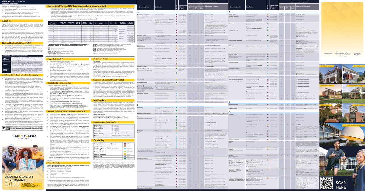 NMU Admission Requirements & Applicant Score Guide - Studocu