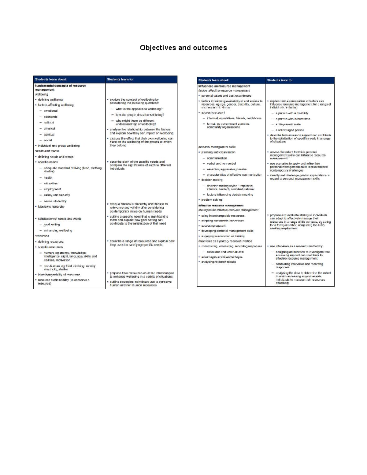 CFS 101: Module 1 - Key Terms in Resource Management - Studocu