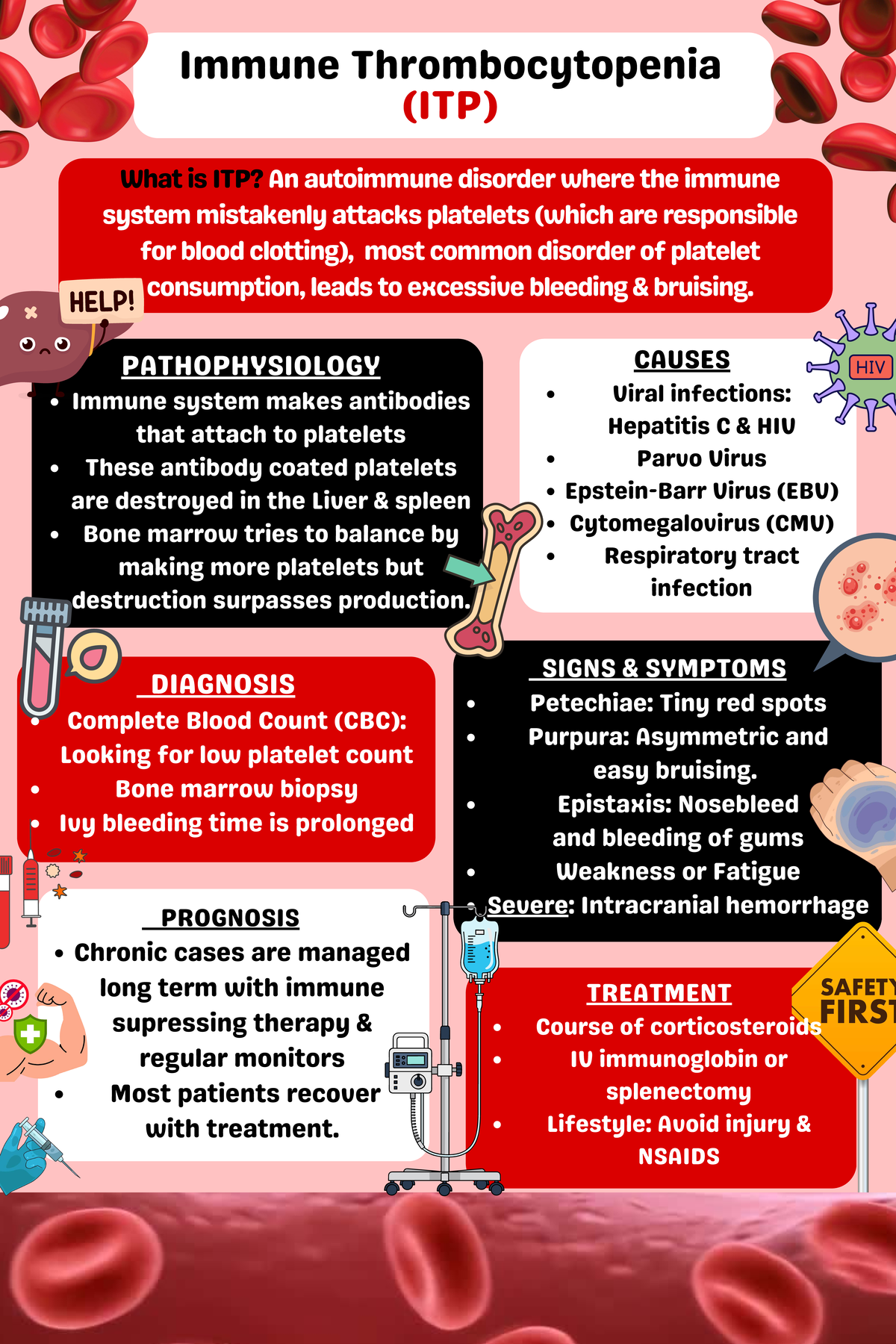 Updated Immune Thrombocytopenia (ITP) Overview and Management - Studocu