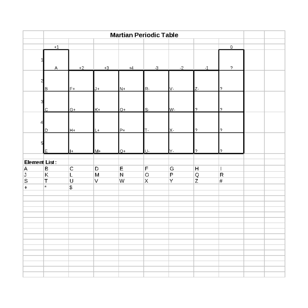Martian Periodic Table Worksheet 2 - Martian Periodic Table +1 0 1 A +2