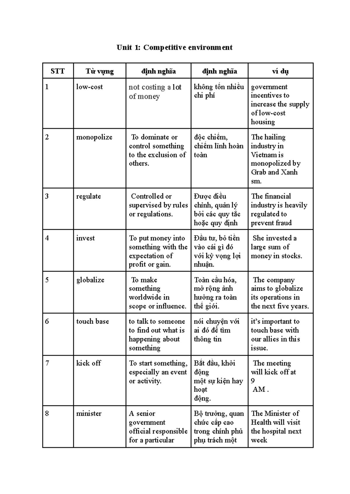 Unit 1: Competitive Environment Vocabulary STT - Studocu