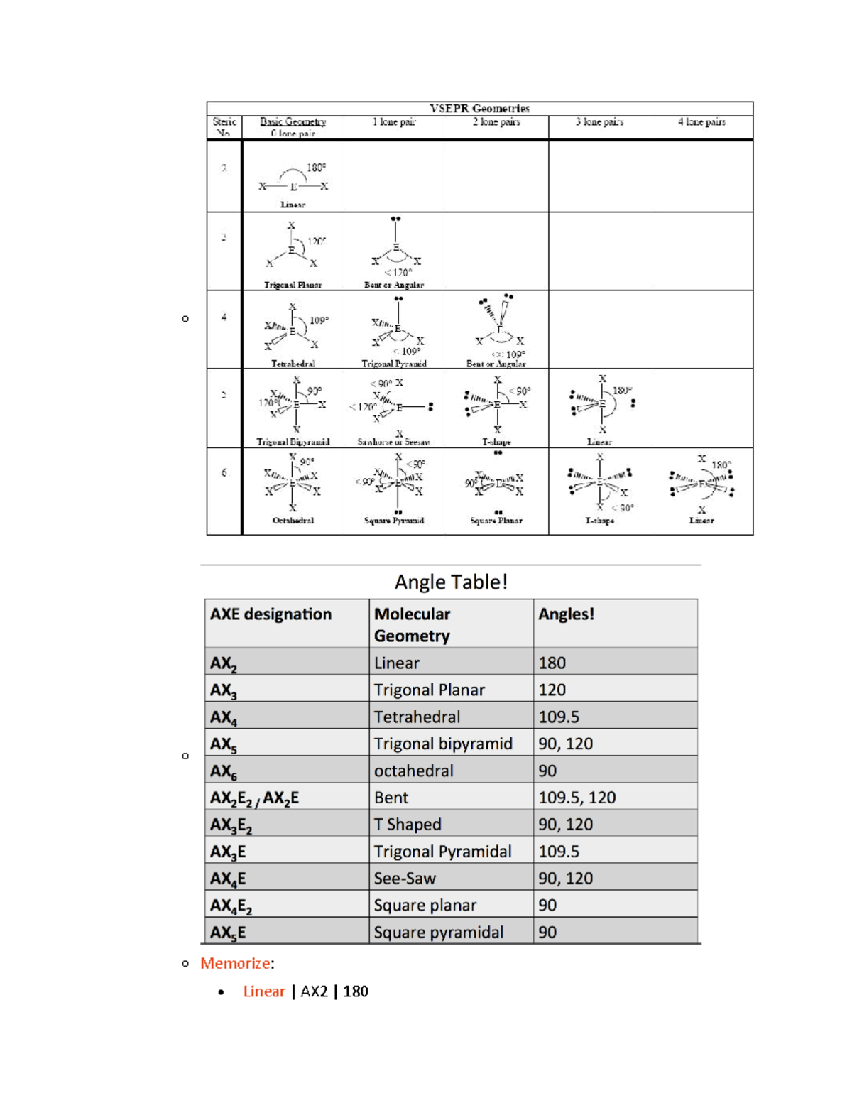 Vsepr Geometries - Lecture notes 13 - o o o Memorize: Linear AX2 180 o ...