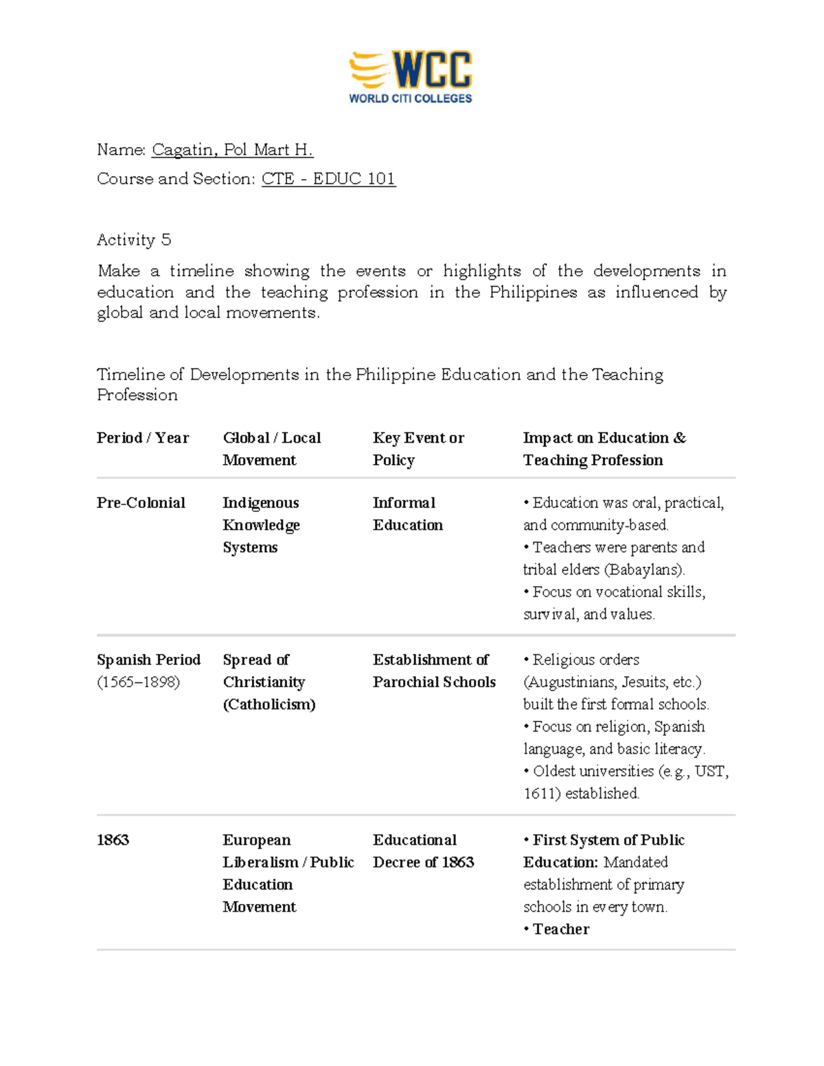 Timeline of Developments in Philippine Education - CTE EDUC 101 - Studocu
