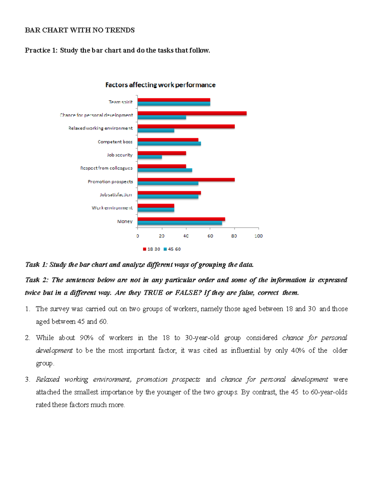 BAR CHART ANALYSIS & REPORT WRITING: LECTURE NOTES - Studocu