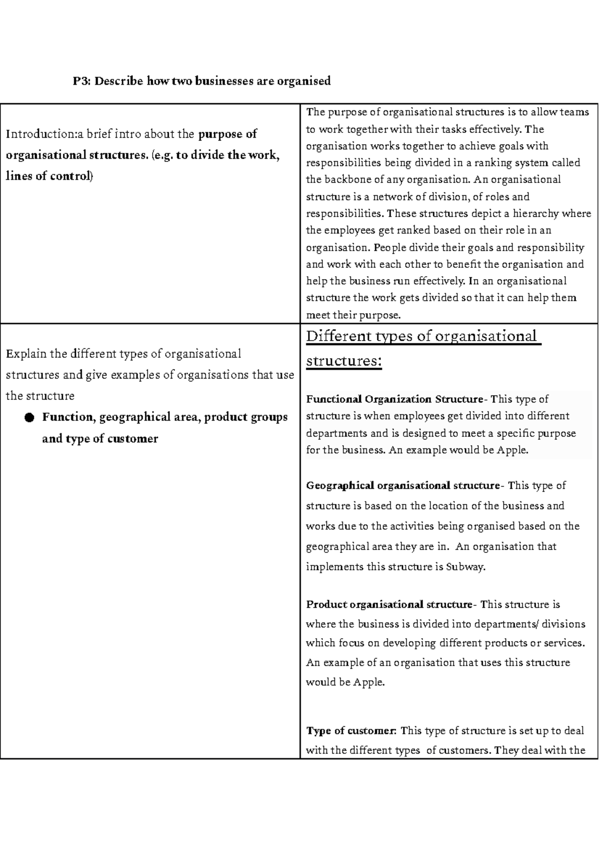 Unit 1 P3 M2 - BTEC Level 3 Extended Diploma D* ASSIGNMENT distinction ...