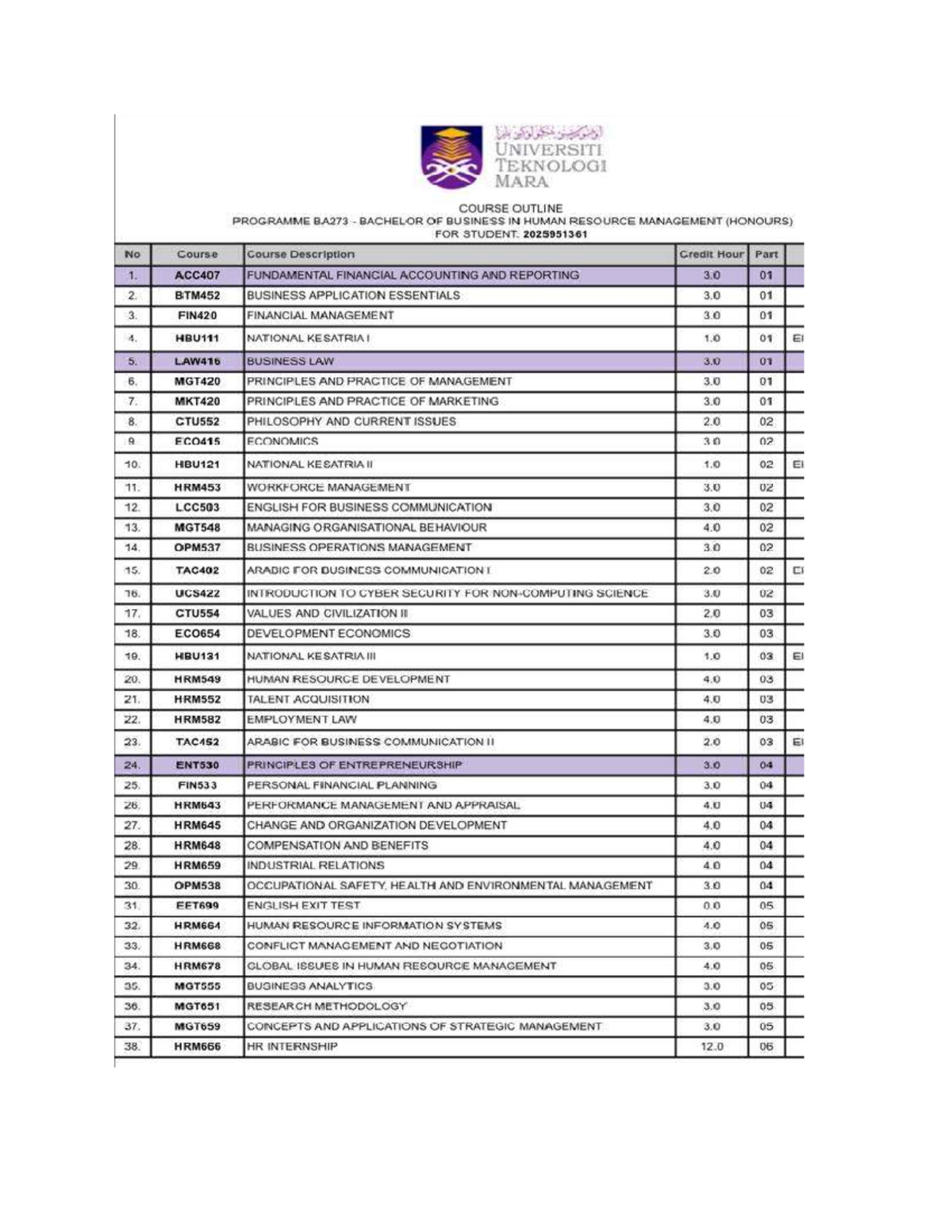 Course outline for BA273 bachelor of business in human resource ...
