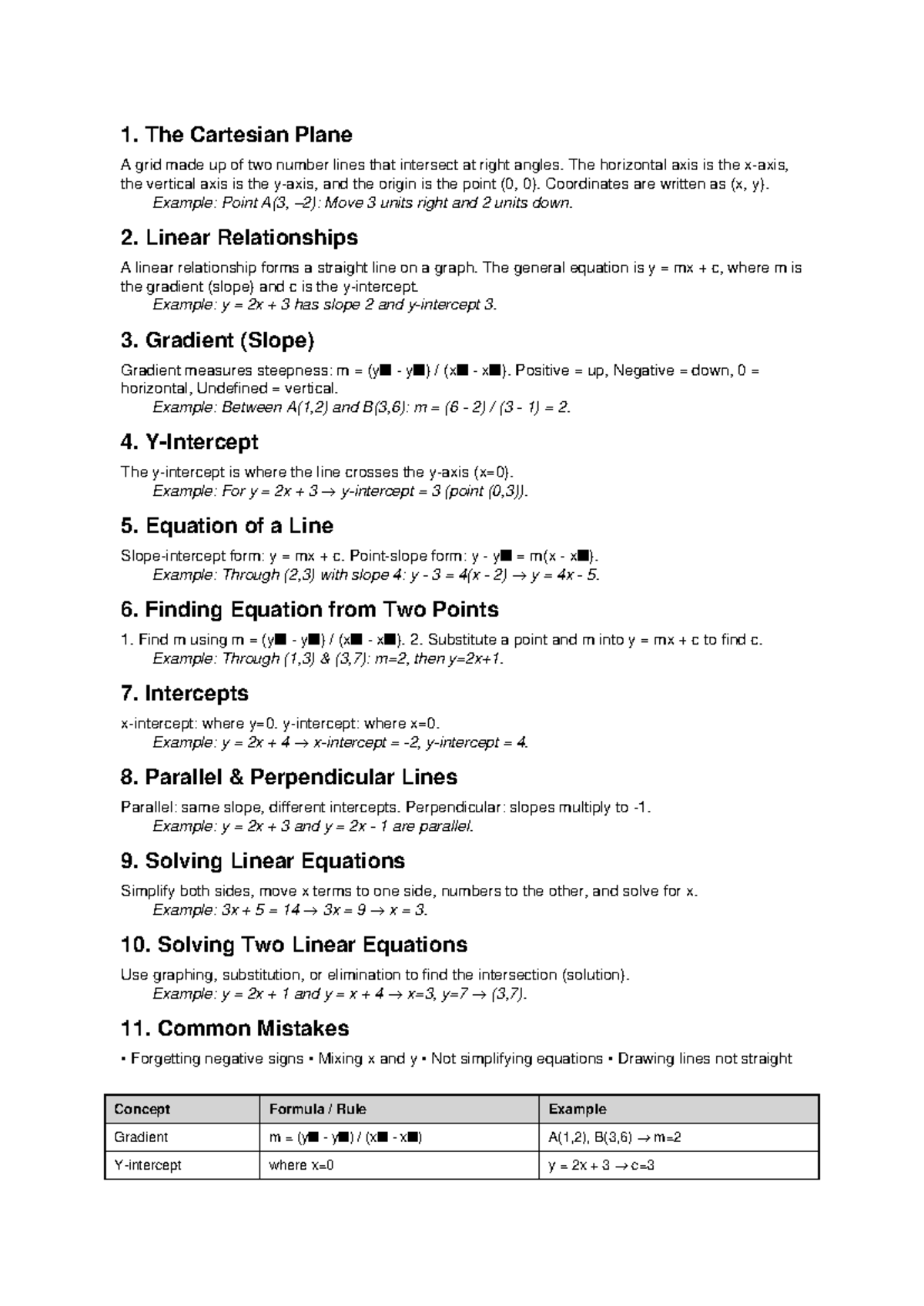 Year 8 Linear Equations Cheat Sheet: Key Concepts & Examples - Studocu