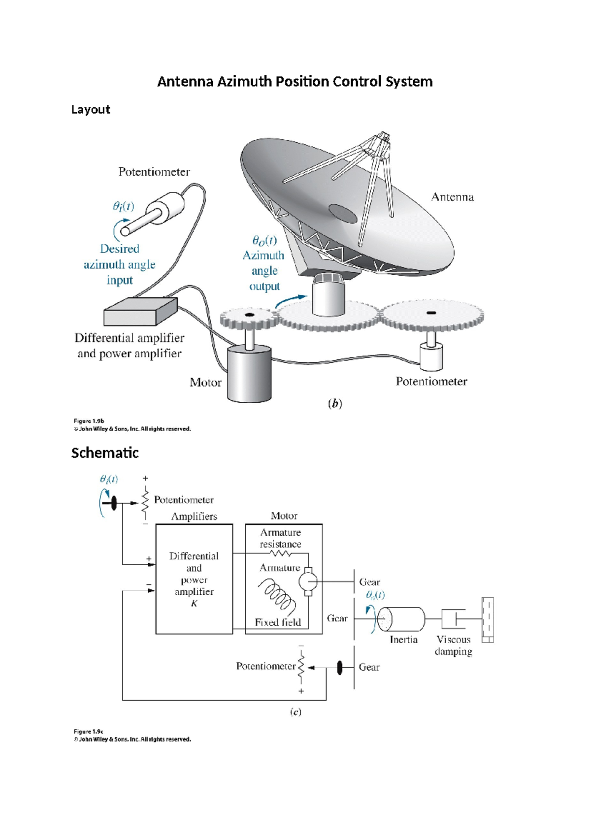 Antenna Azimuth Position Control System - Detailed Analysis & Solutions ...