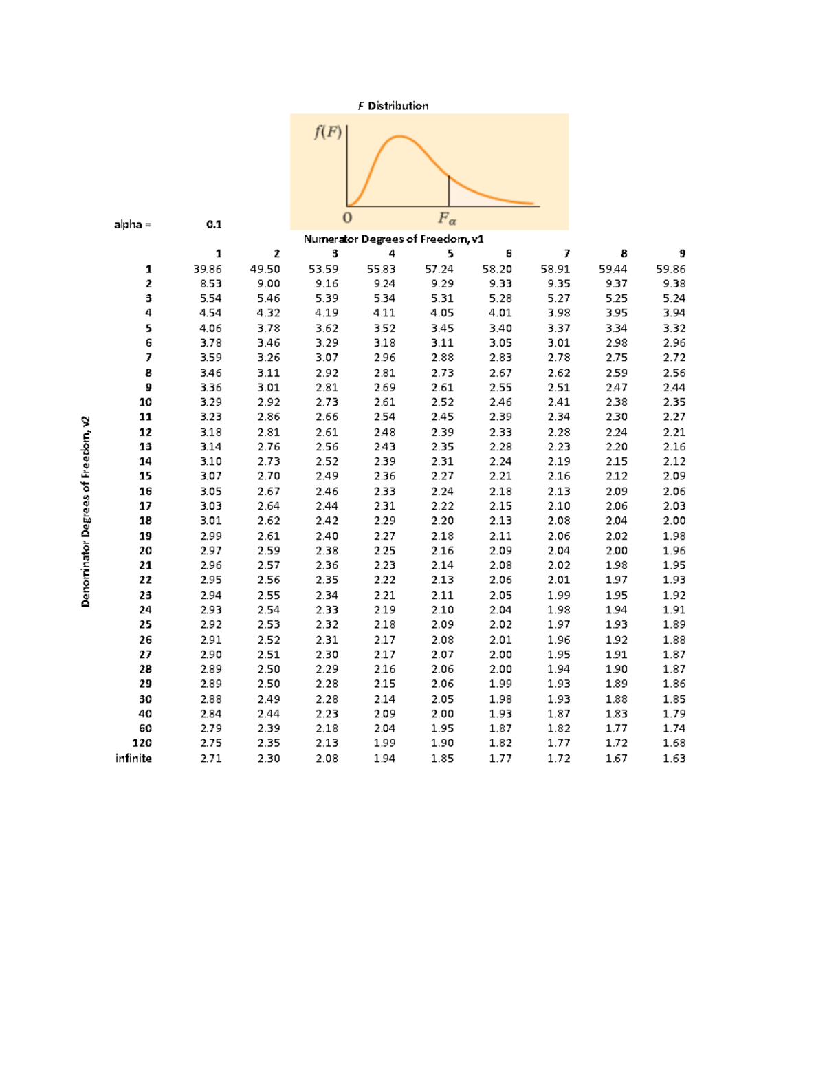 F score tables - ####### 18 3 2 2 2 2 2 2 2 2. alpha = 0. alpha = 0 ...