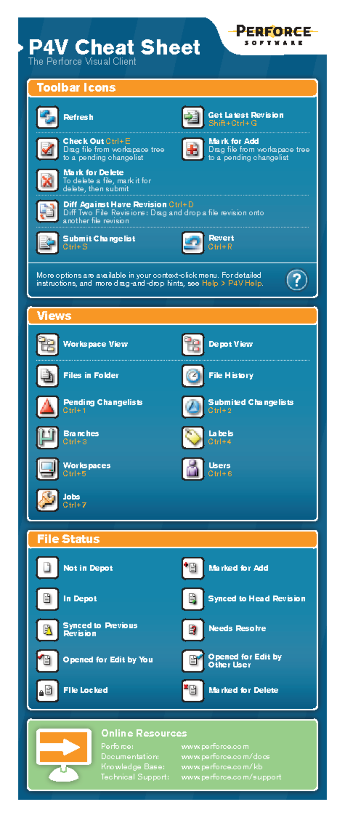 P4V Cheat Sheet: Essential Toolbar Icons & Functions for DevOps - Studocu