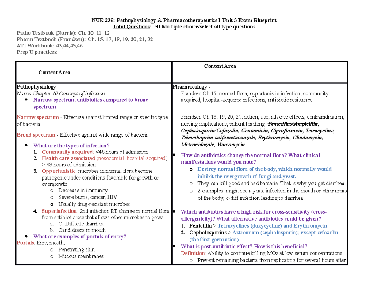 NUR 239: Pathophysiology Unit 3 Exam Blueprint Study Guide - Studocu