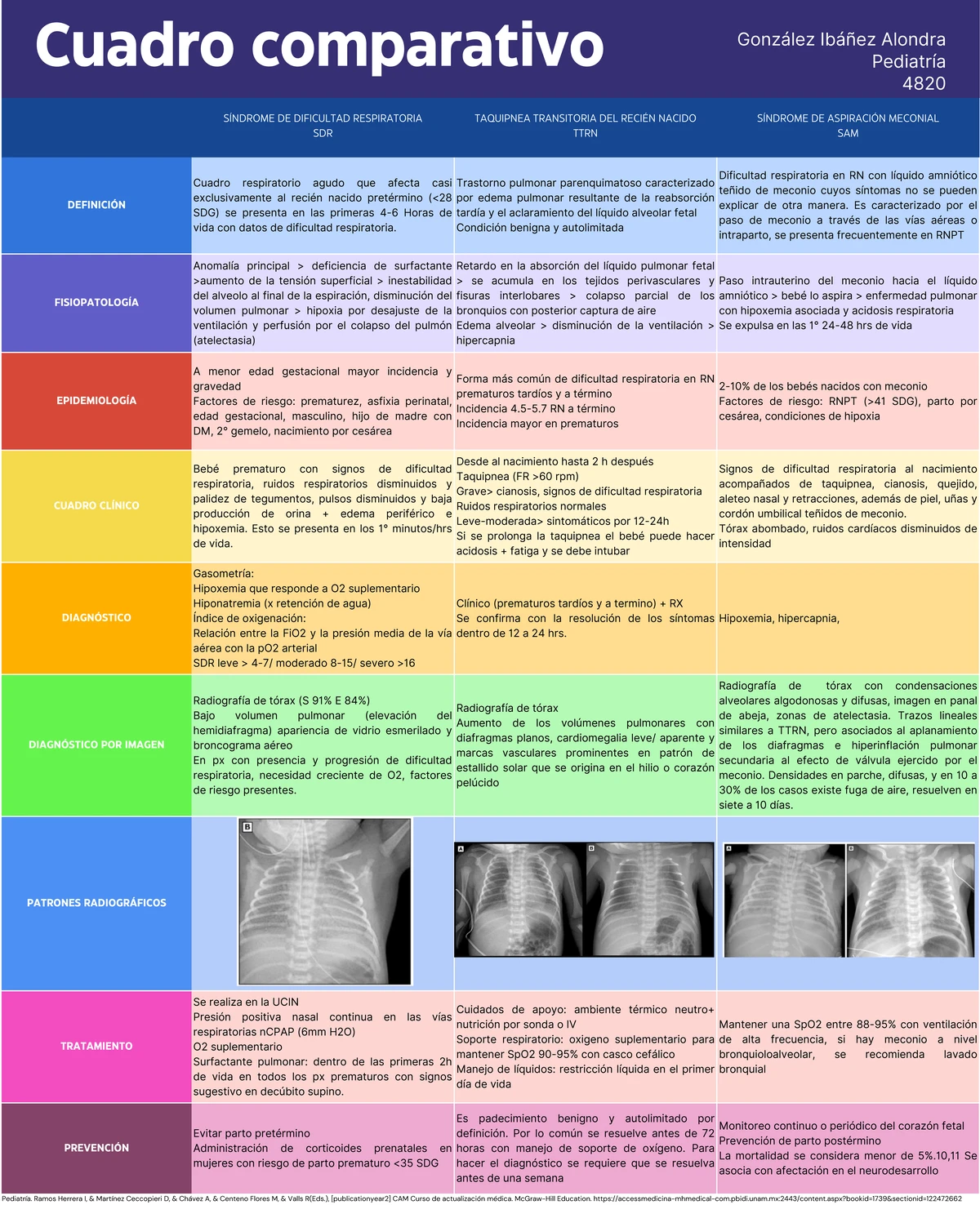 Kernicterus: Neurotoxicidad de Bilirrubina en RN - Causas y Tratamiento ...