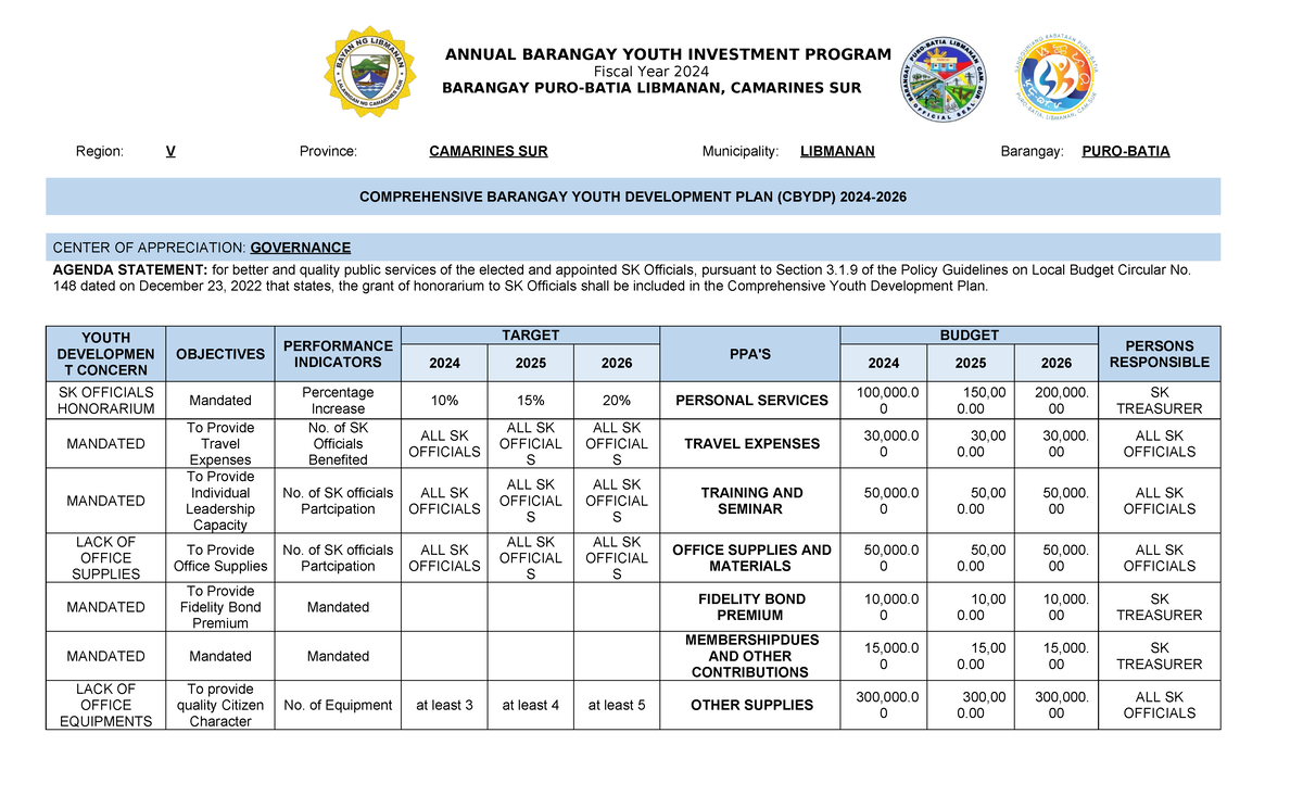 SK Cbydp - Annual Barangay Youth Investment Program 2024-2026 - Studocu