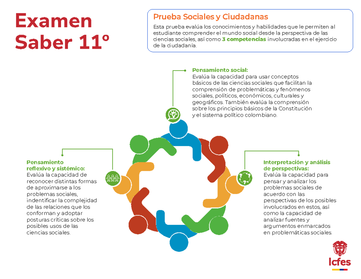 Examen Saber 11º: Prueba de Sociales y Ciudadanía - Infografía - Studocu