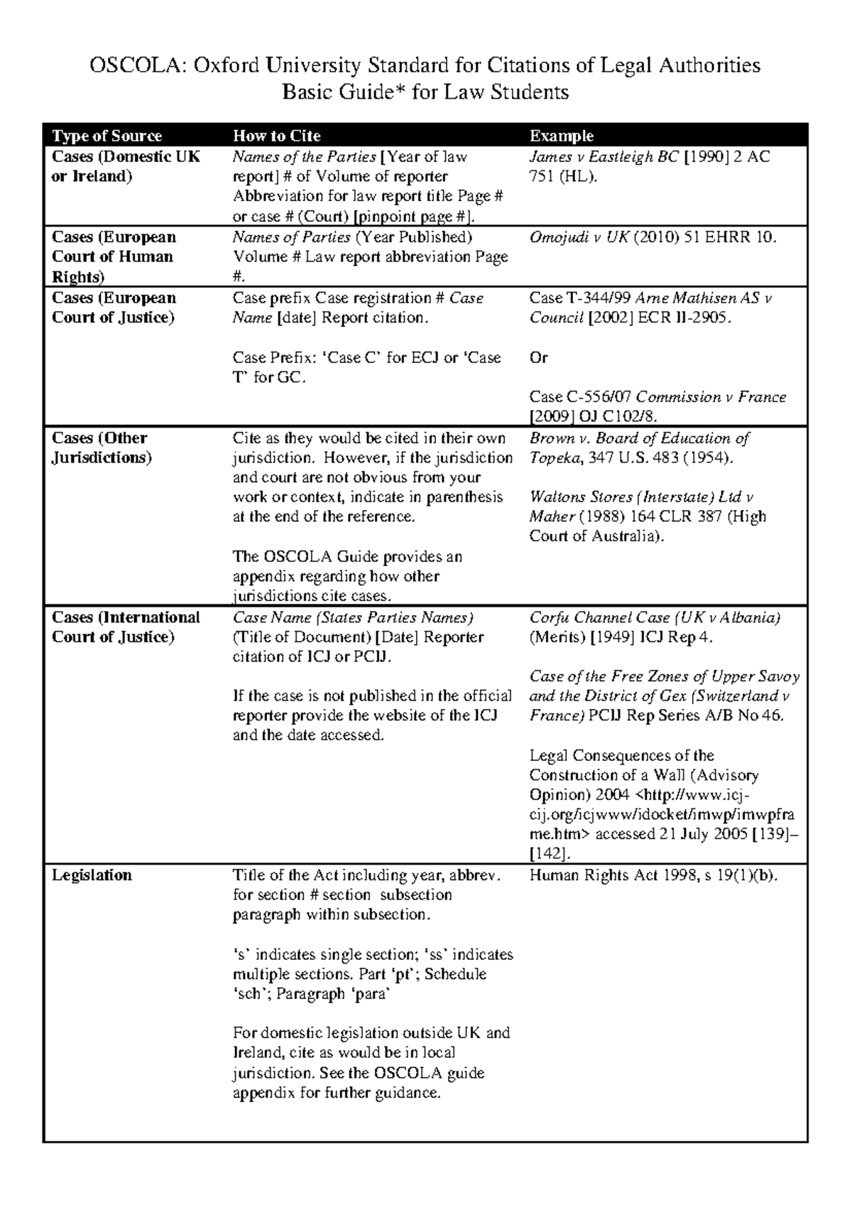 OSCOLA Citations Guide: Essential Legal Referencing for Law Students ...