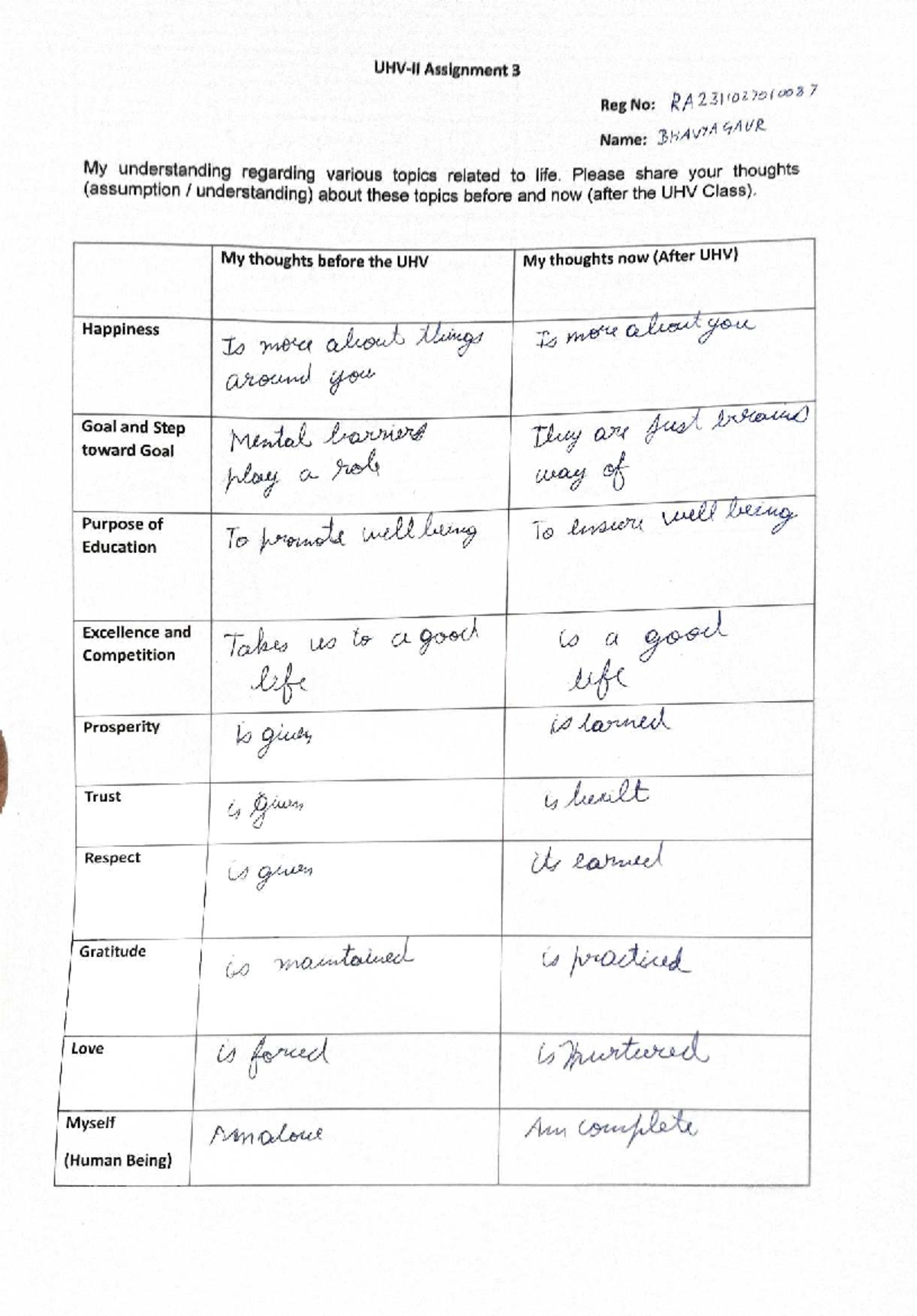 UHV END ASSIGNMENT: Reflections on Life Topics Before and After Class ...
