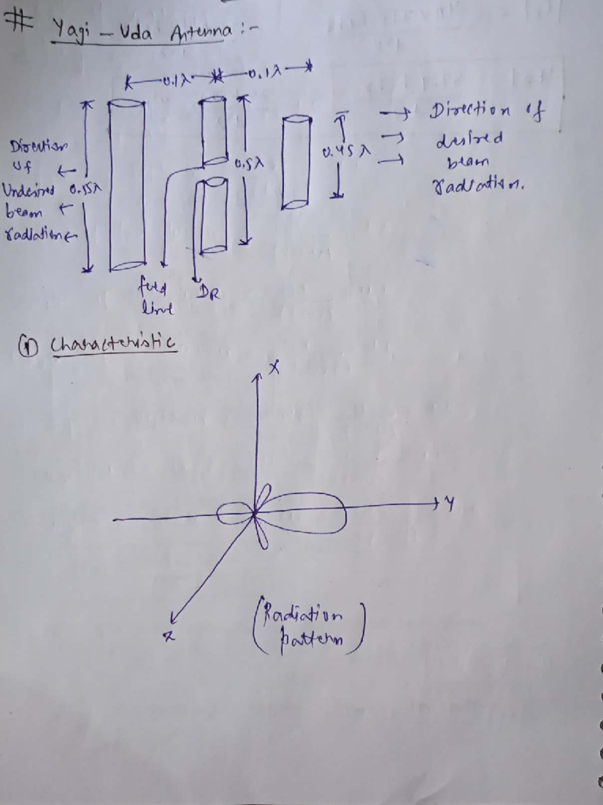 AWP - Antenna Wave Propagation Notes - Studocu