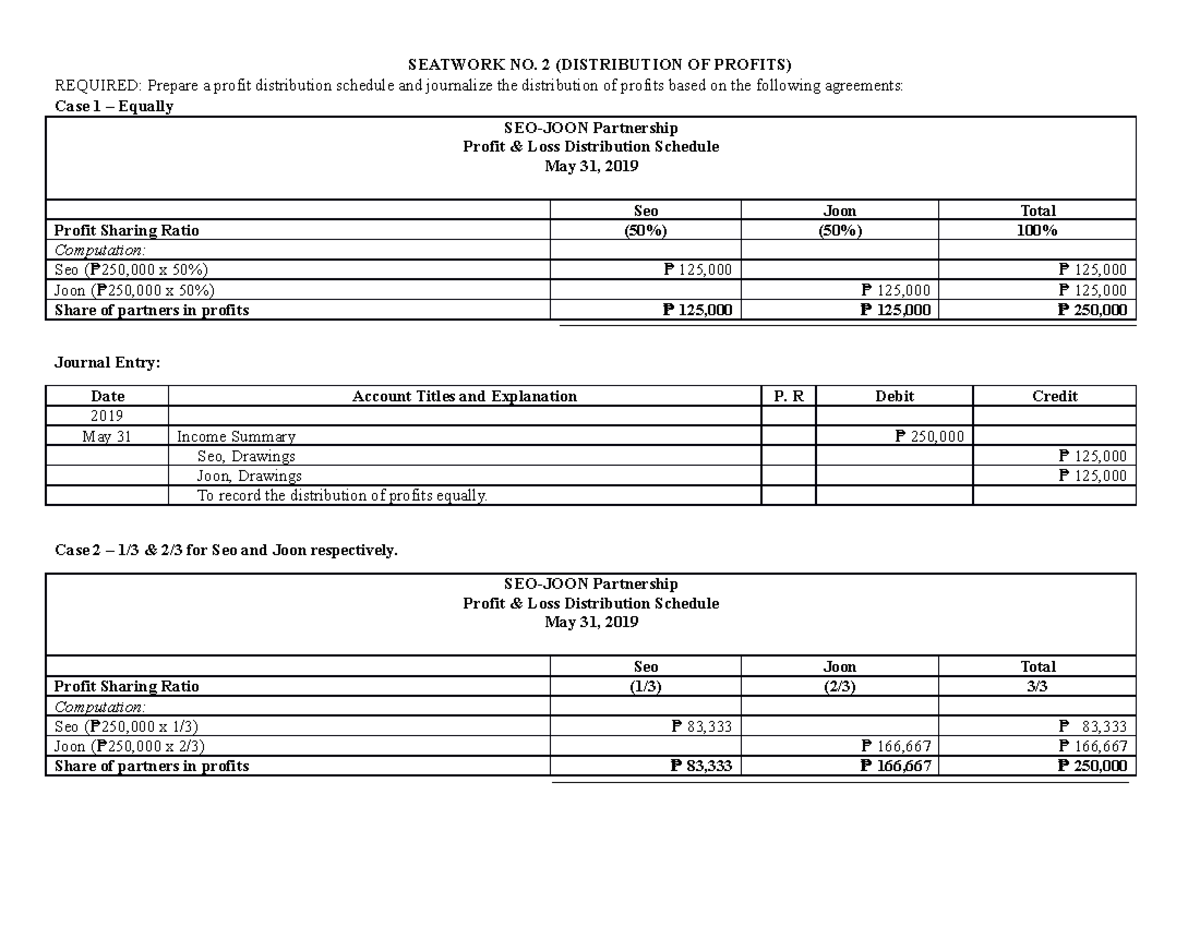 ACC Seatwork NO. 2: Profit Distribution Schedules & Journal Entries ...