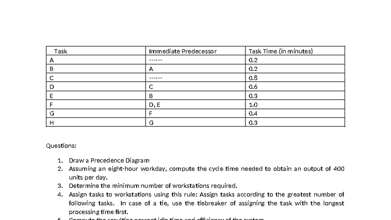 LINE Balancing Example PPT 1: Precedence Diagram & Workstation Analysis ...