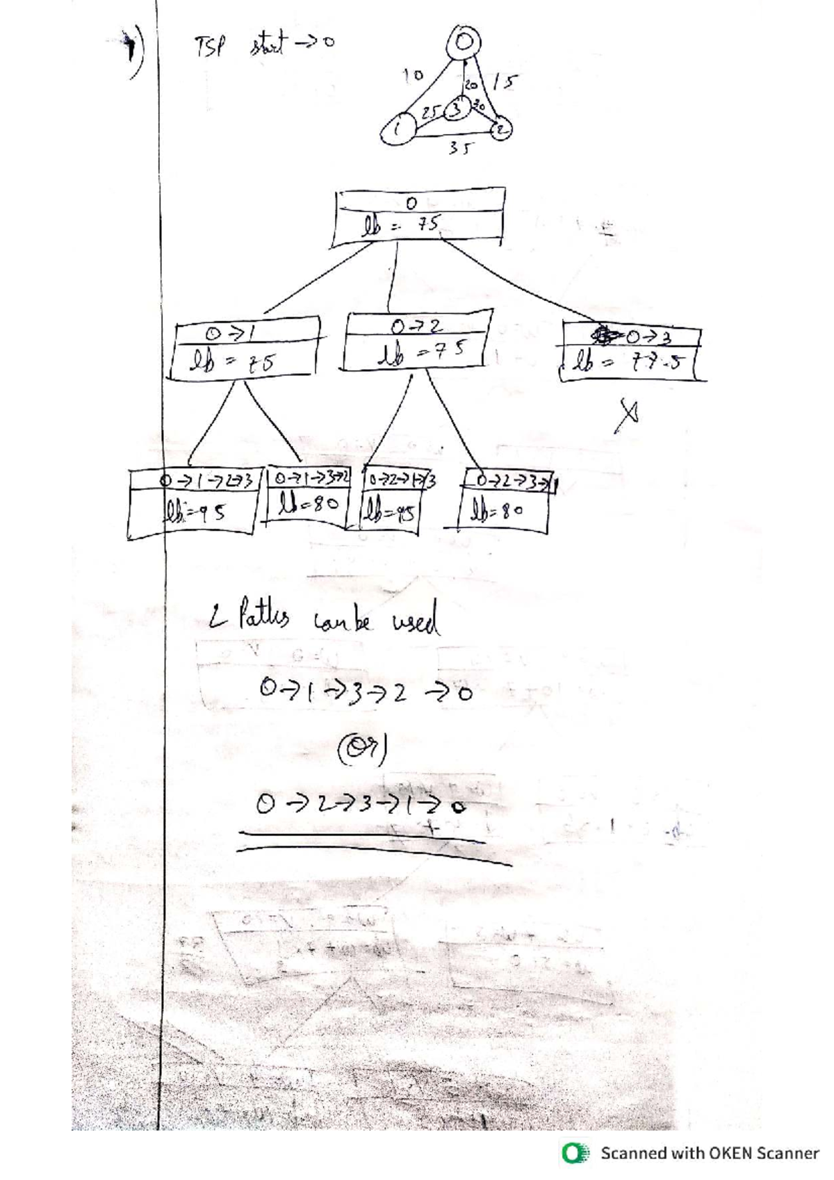 DAA Practice Questions - Updated Solutions (Course Code: DAA) - Studocu