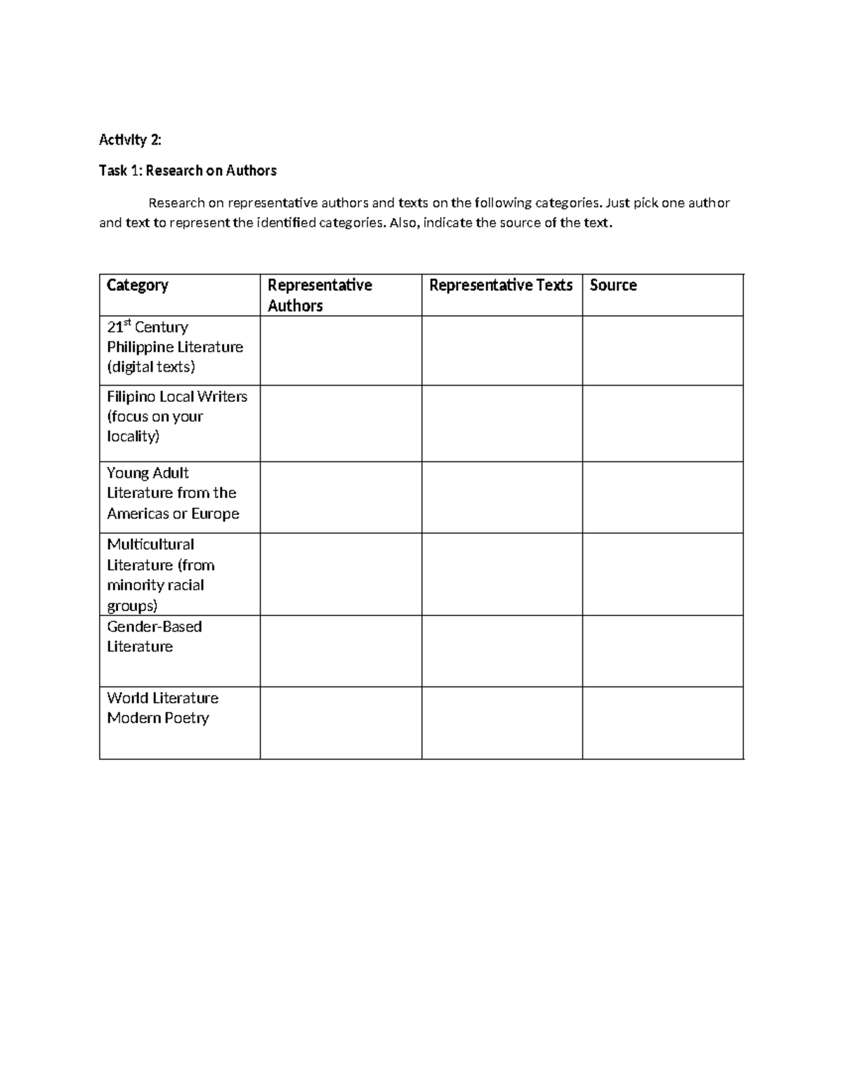 Activity 2: Research on Representative Authors and Texts - Studocu
