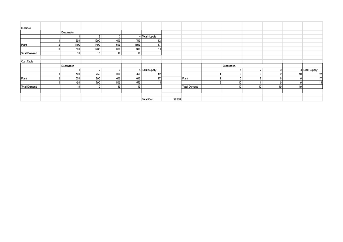 Untitled spreadsheet - dwd d. w - Distance Destination 1 2 3 4 Total ...