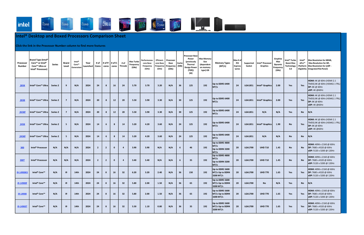 Intel Core Desktop Boxed Processors Comparison Chart (2024) - Studocu