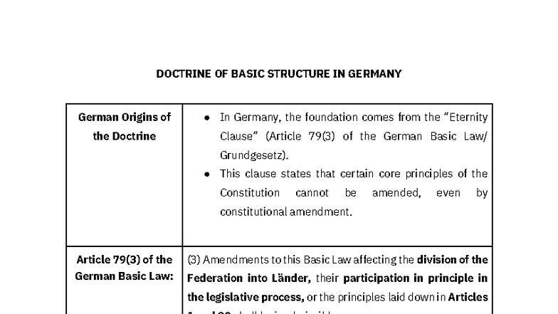 Doctrine of Basic Structure in Germany: Application, Impact & Control ...