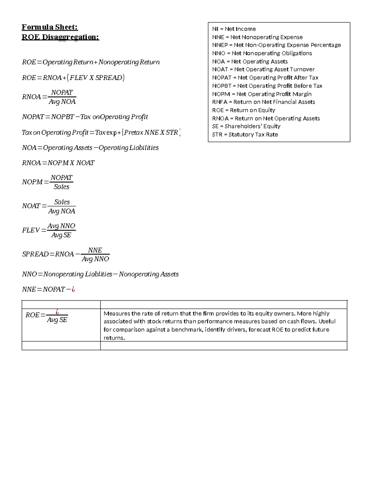 Exam 1 Formula Sheet - ROE Disaggregation and Key Metrics - Studocu