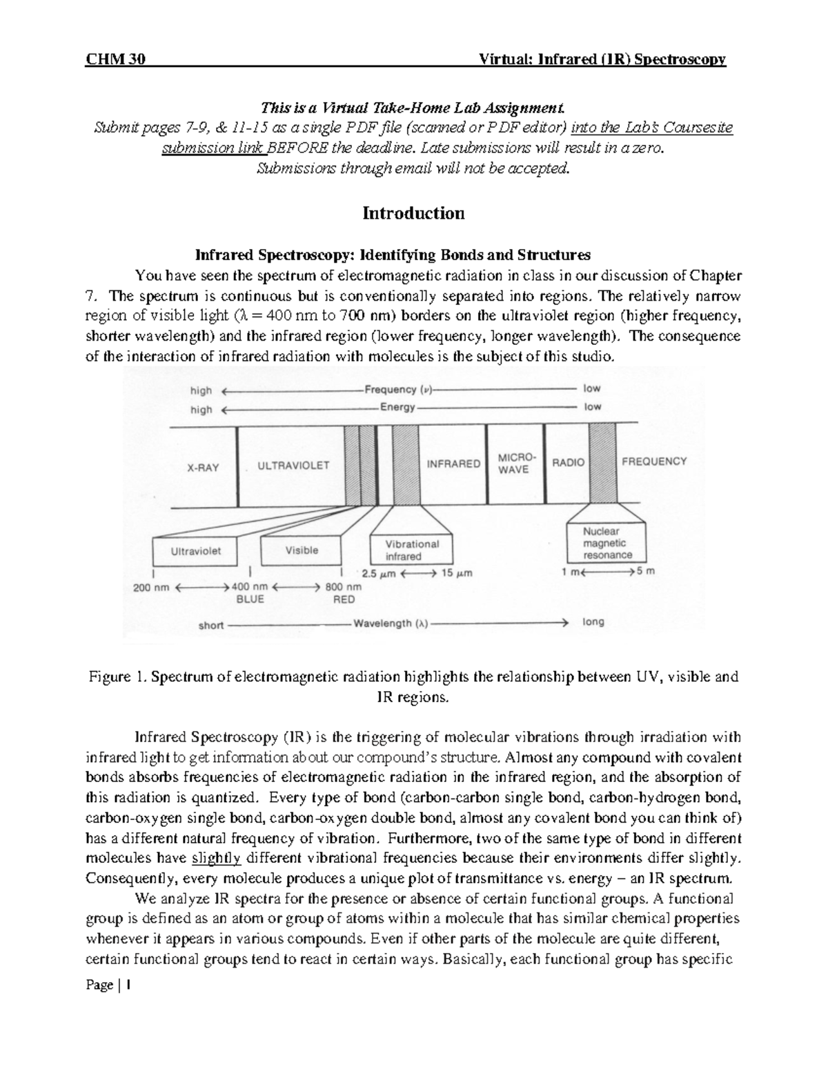CHM 30 Virtual Lab: Infrared (IR) Spectroscopy Assignment - Studocu