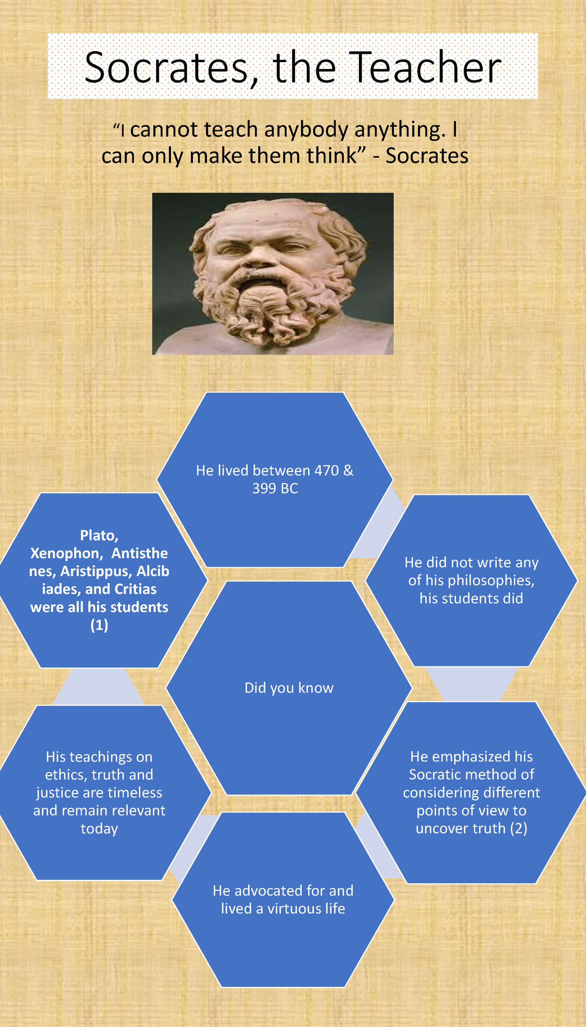 Socrates: His Teachings & Impact on Western Philosophy - Studocu