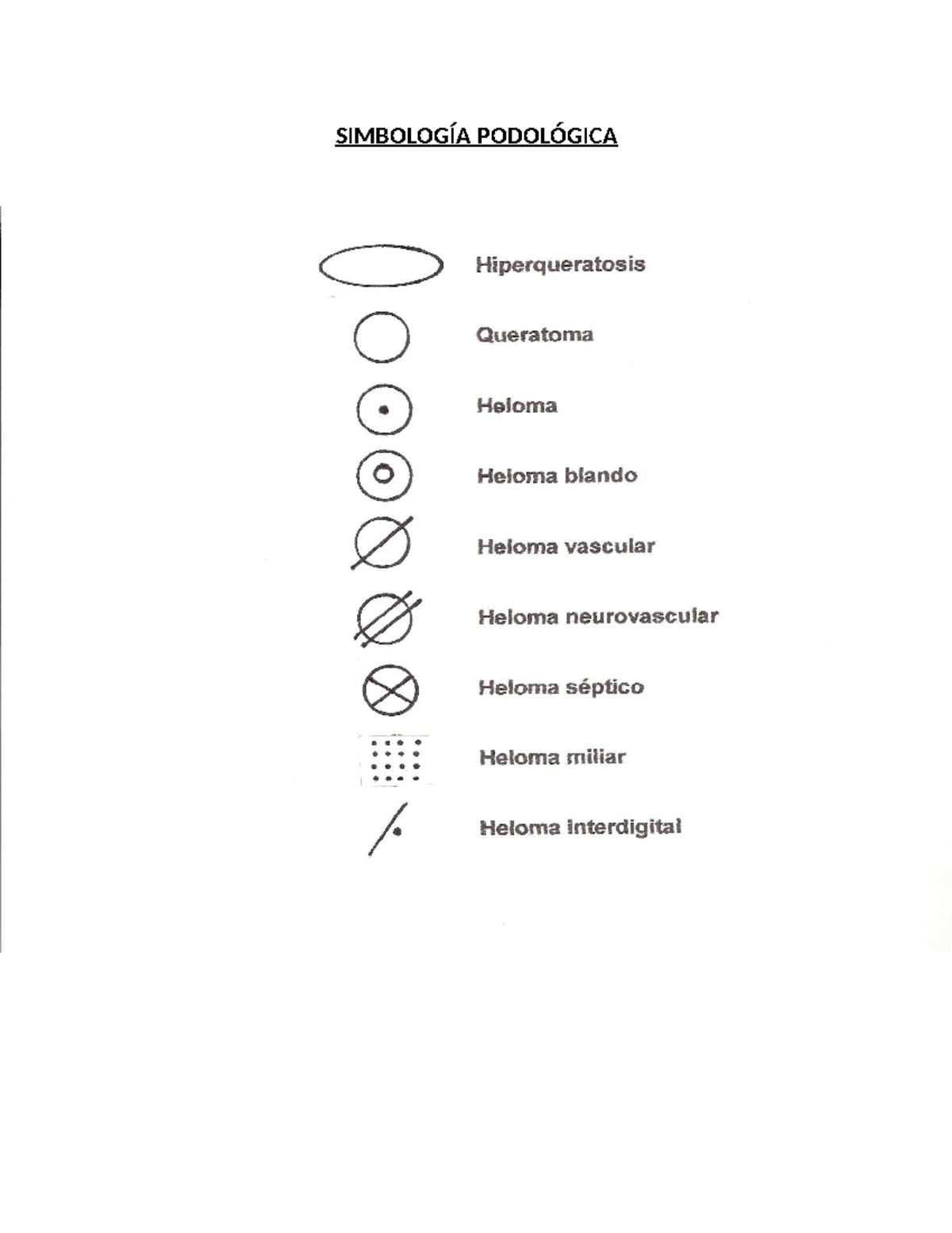 Simbología Podológica - POC101 Notes and Study Guide - Studocu
