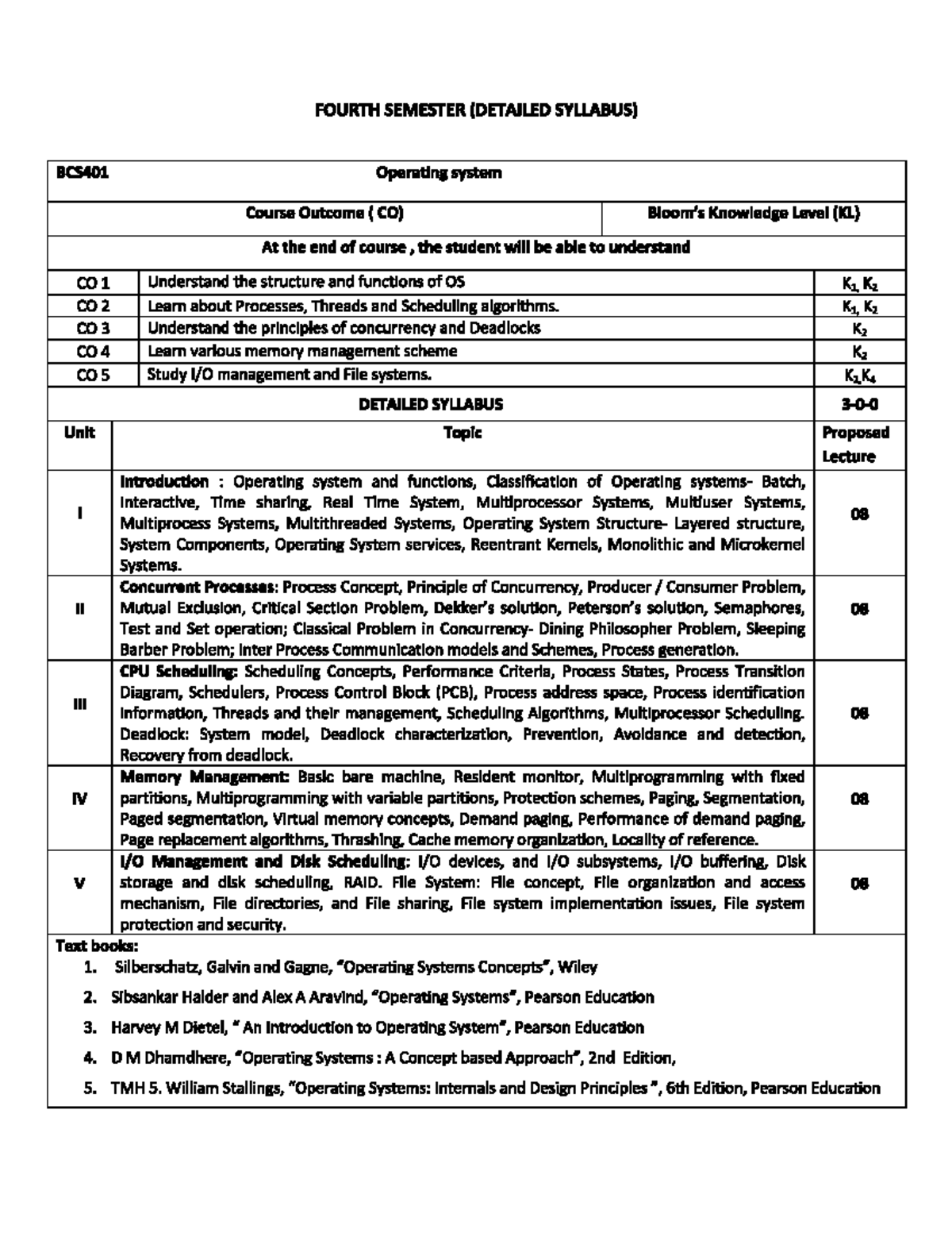 BCS401 Operating System Detailed Syllabus for Fourth Semester - Studocu