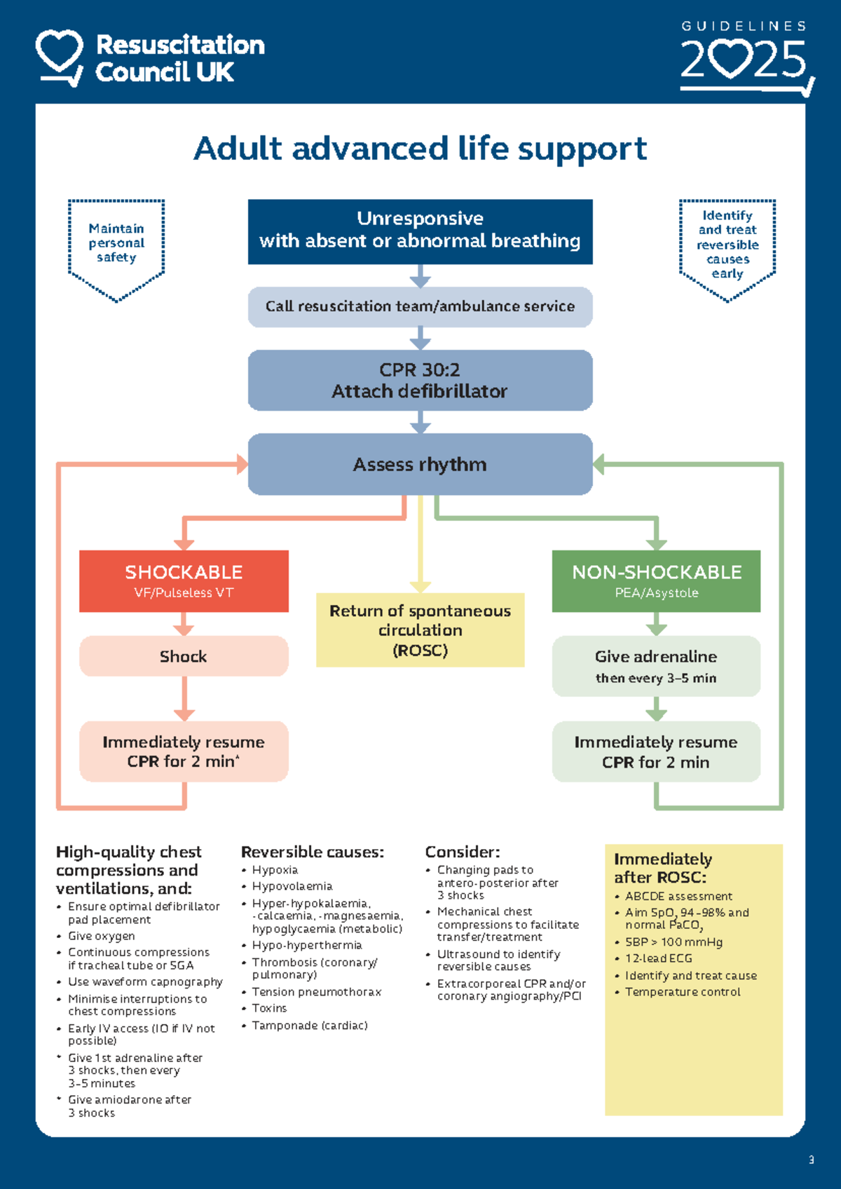 Adult ALS Guidelines 2025: Advanced Life Support Protocols - Studocu