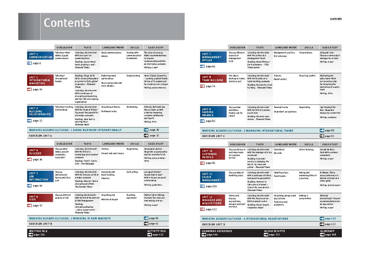 Market Leader Upper Intermediate 3E Table of Contents Overview - Studocu