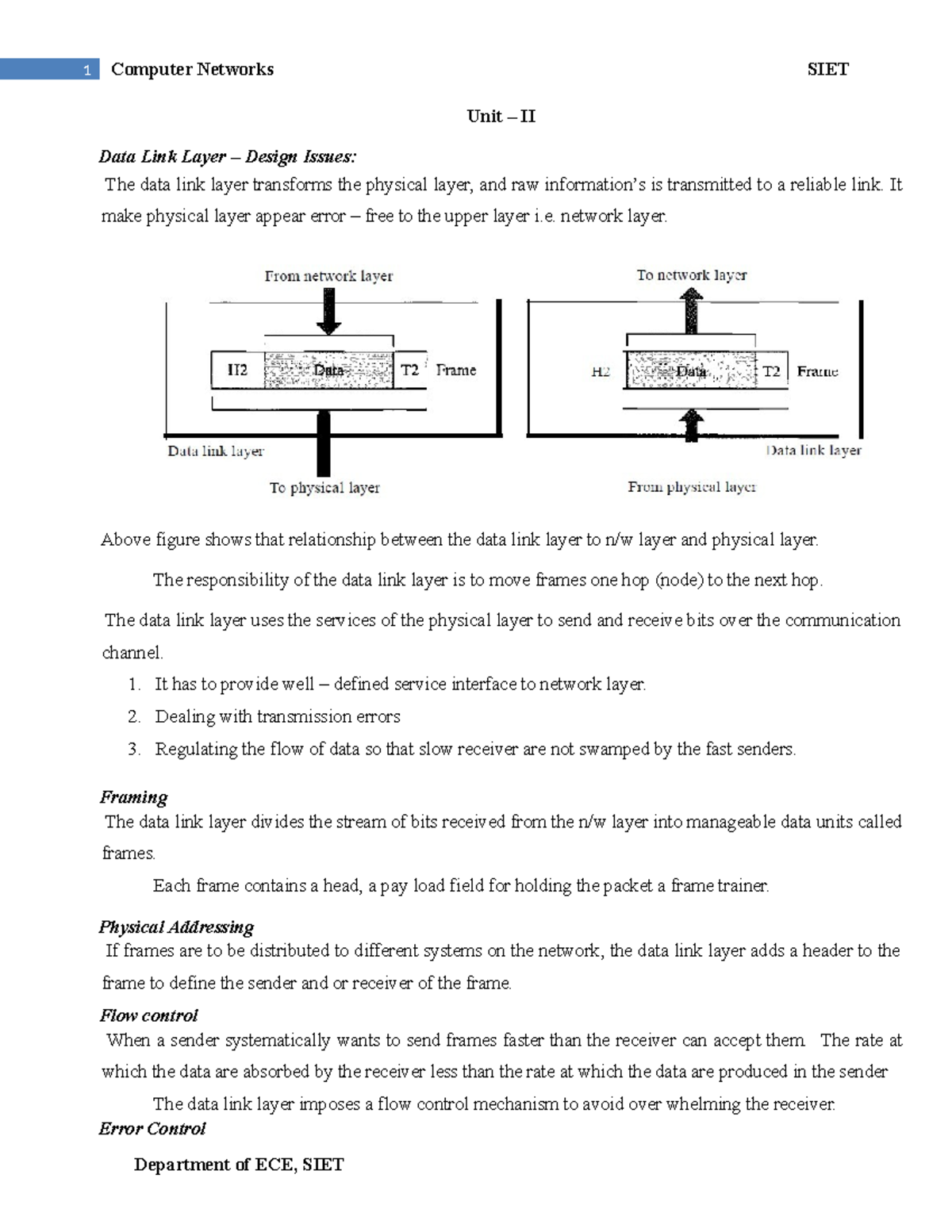 Cn Unit Ii Cn Unit 2 Meterial Unit Ii Data Link Layer Design