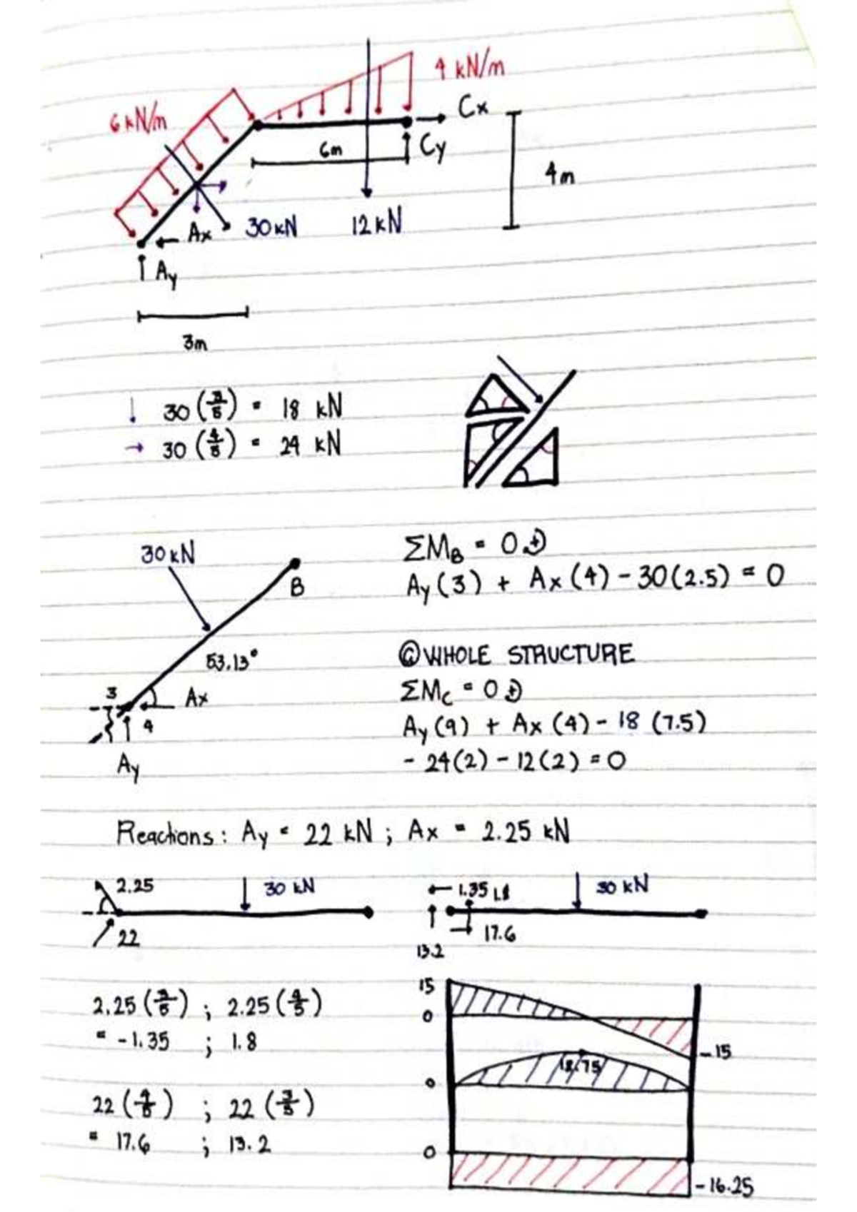 Theory of Structures: Analysis of Reactions and Forces (4 6 Cx) - Studocu