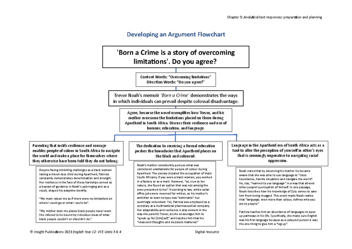 English Year 12: VCE Units 3 & 4 Analytical Text Response Flowchart ...