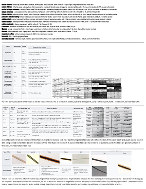 [Solved] Match the following details of a crime scene with what it ...