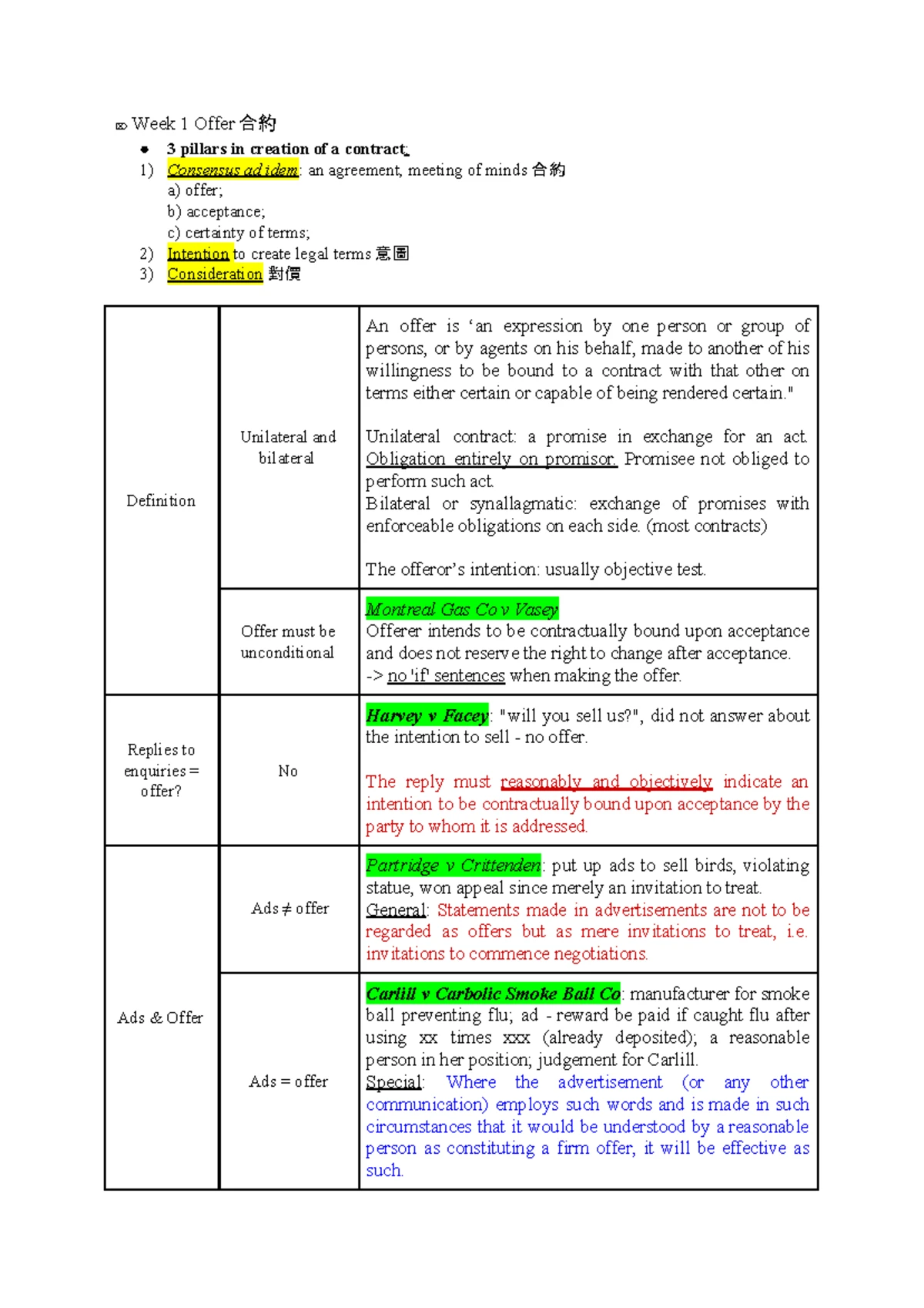 Principle of Contract Notes - Week What is a contract? A contract is an ...