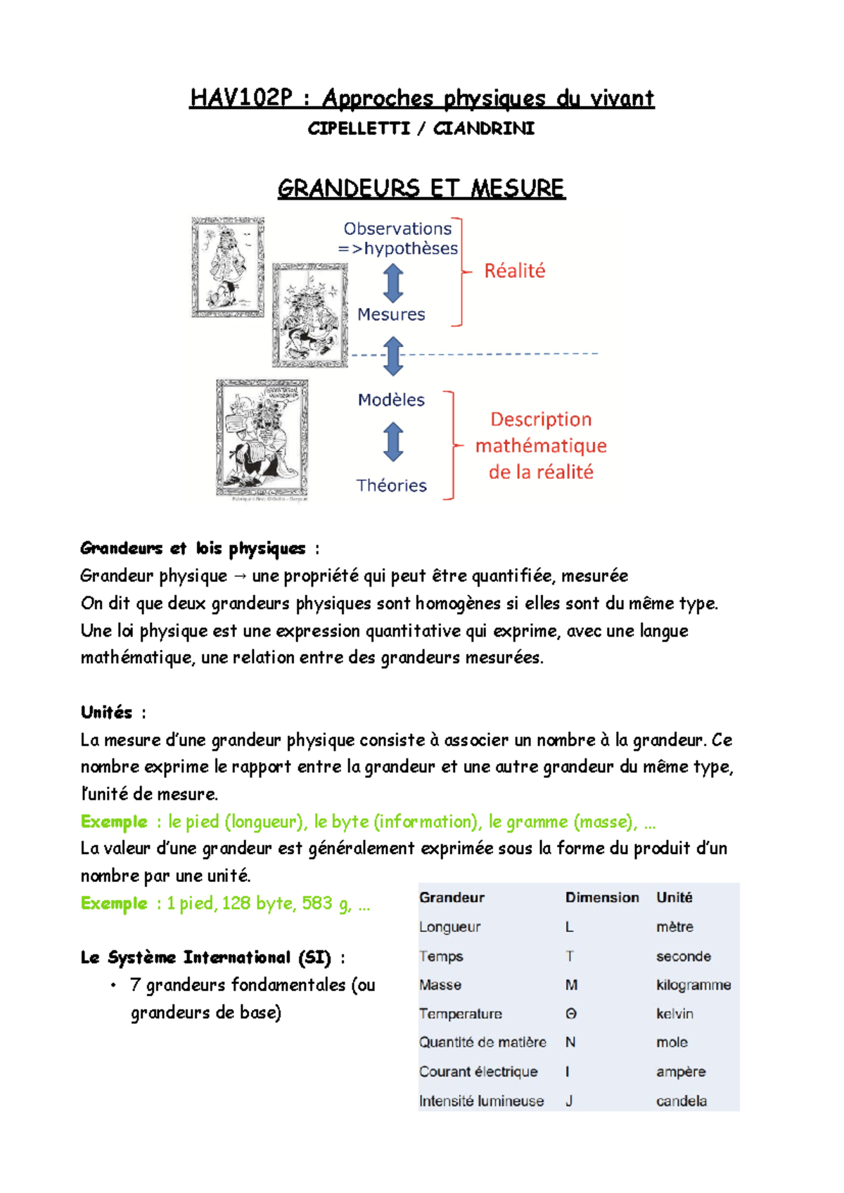 Grandeurs et Mesures - Cours L1 pour Approches Physiques du Vivant ...