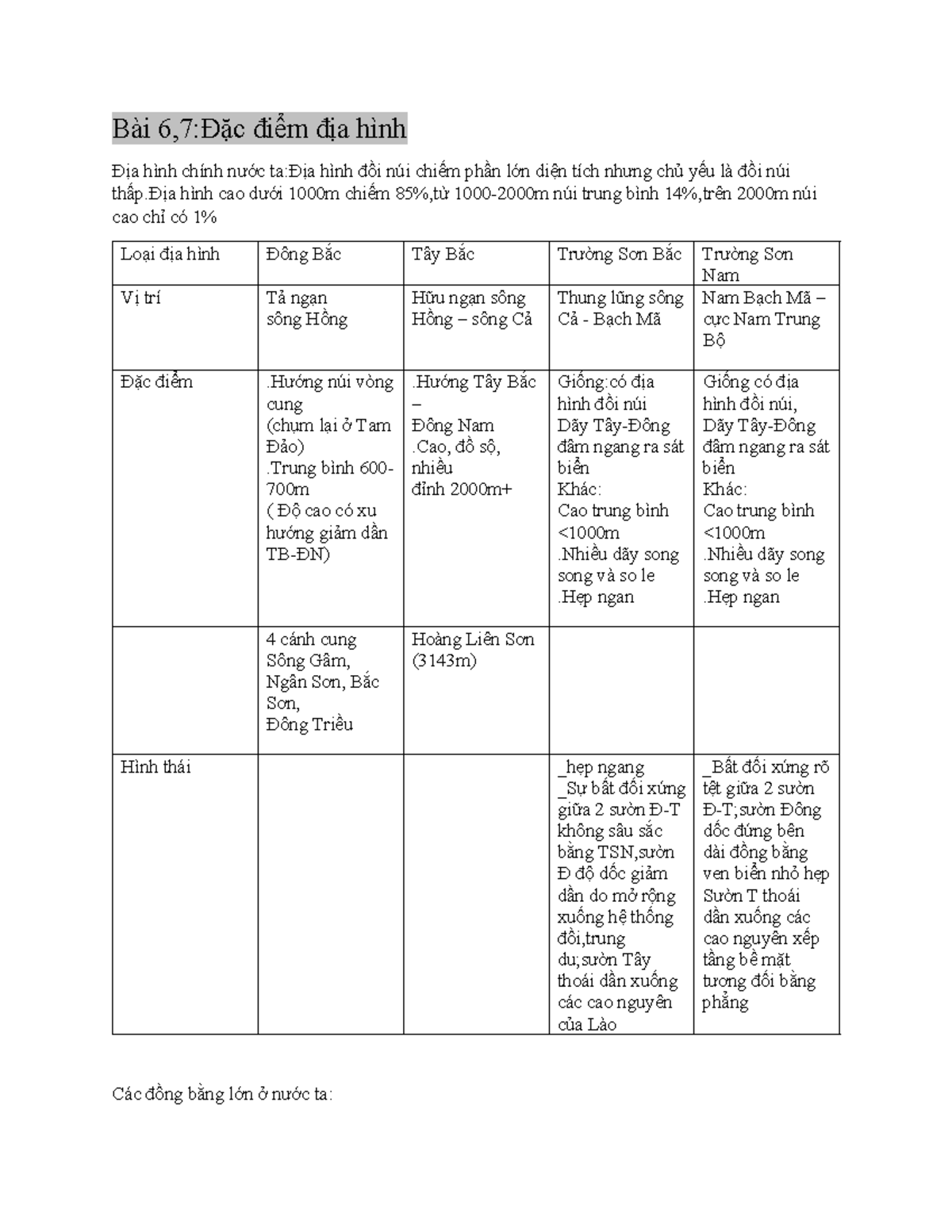 Bài 6,7: Đặc điểm địa hình và ảnh hưởng của biển tại Việt Nam - Studocu