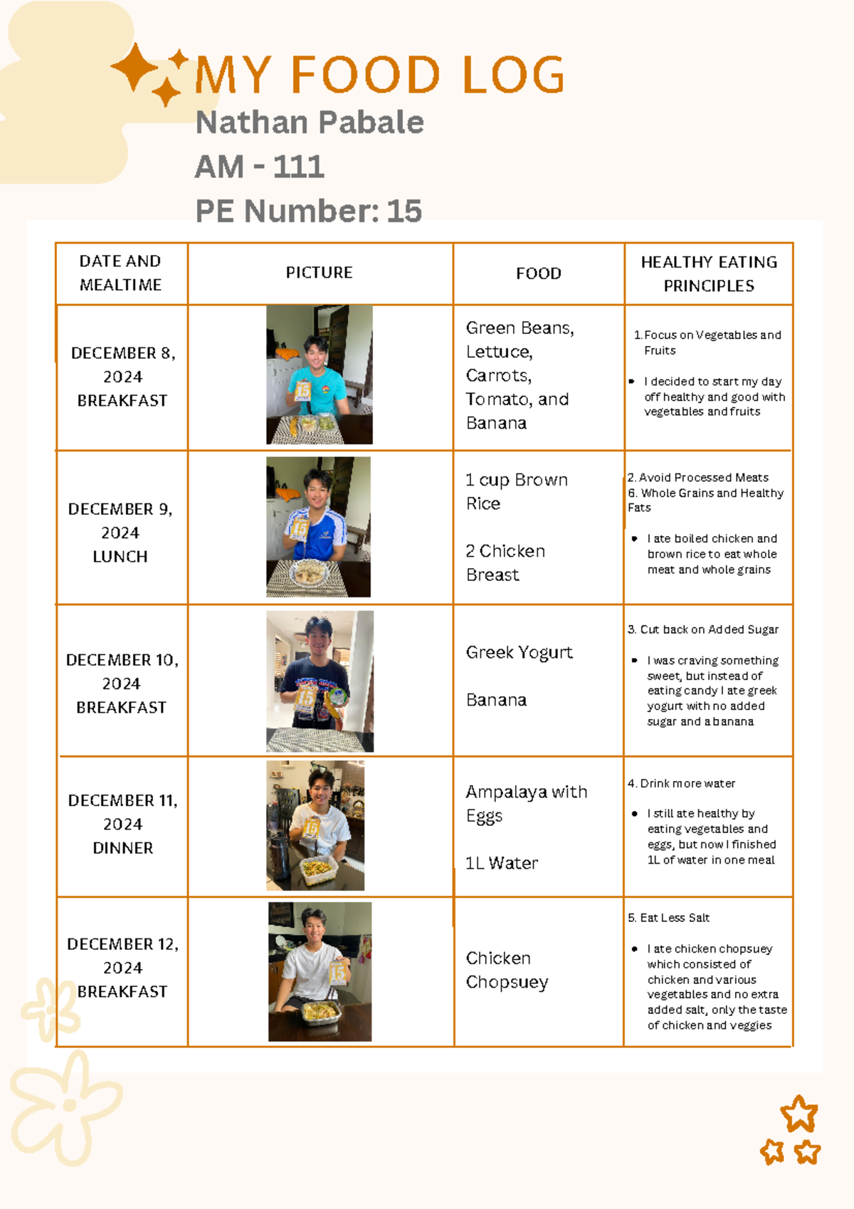 PE Food Log Example - DATE AND MEALTIME DECEMBER 8, 2024 BREAKFAST FOOD ...