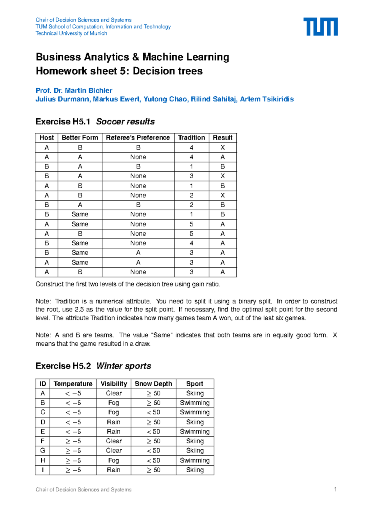 H05 - Business Analytics ML Homework: Decision Trees Exercise - Studocu
